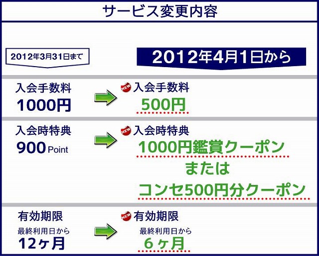 サービス変更内容